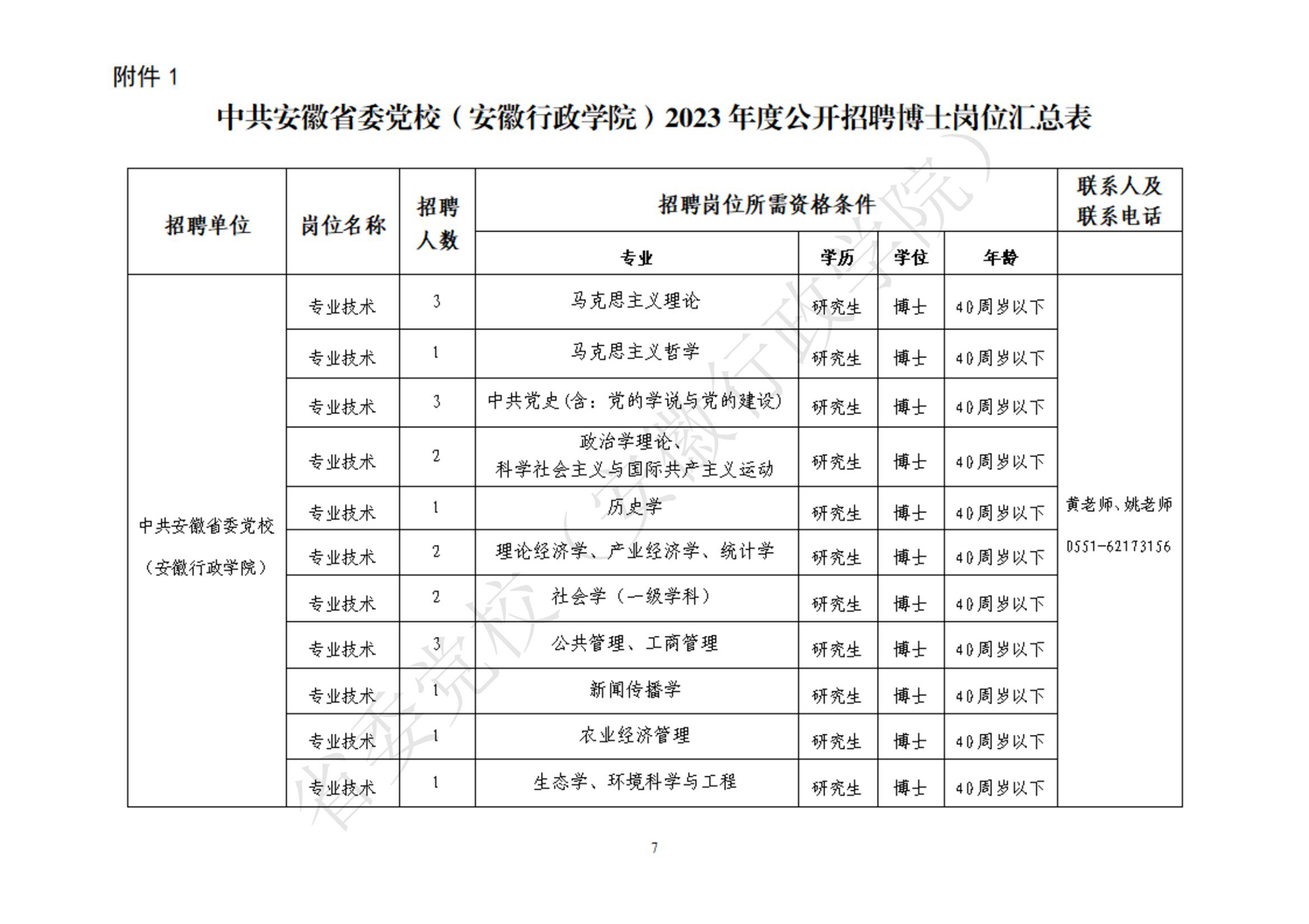 中共安徽省委黨校（安徽行政學(xué)院）2023年度公開(kāi)招聘博士工作實(shí)施方案_00