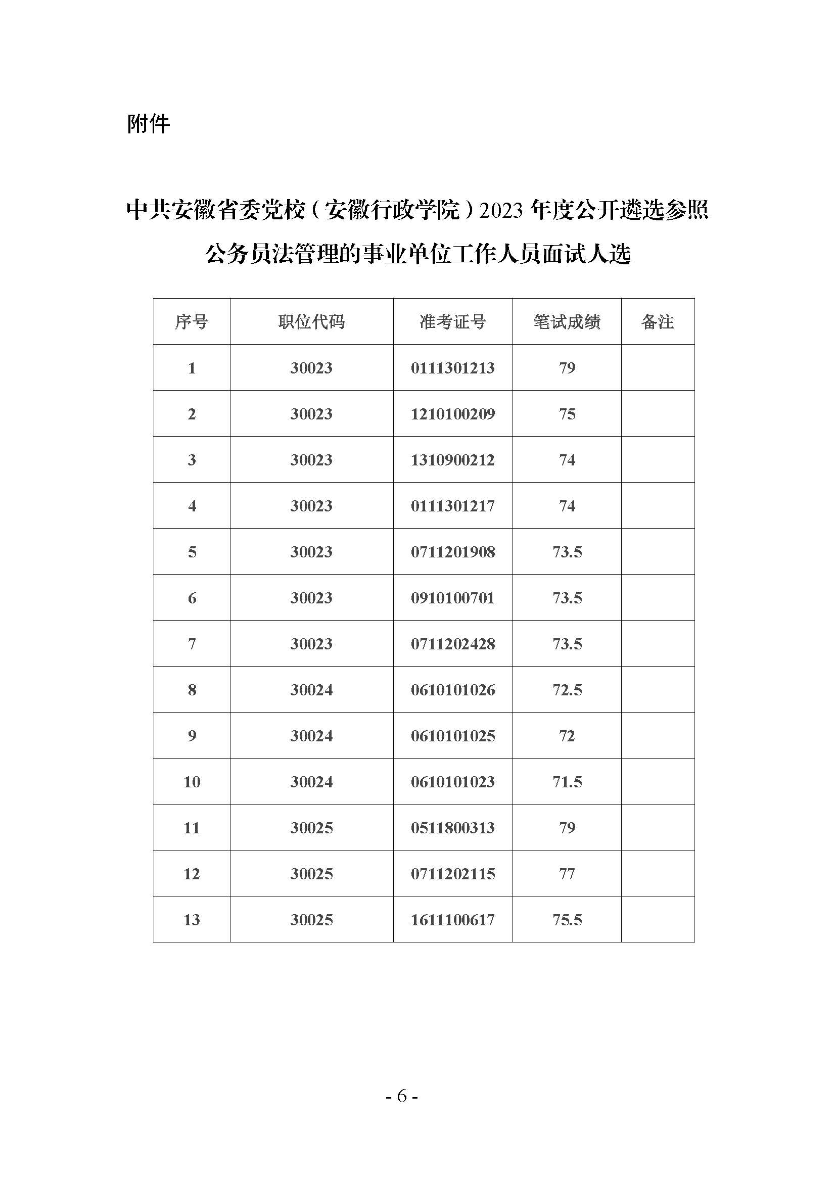 33中共安徽省委黨校（安徽行政學(xué)院）2023年度公開遴選參公人員面試、體檢考察等工作公告_頁面_6